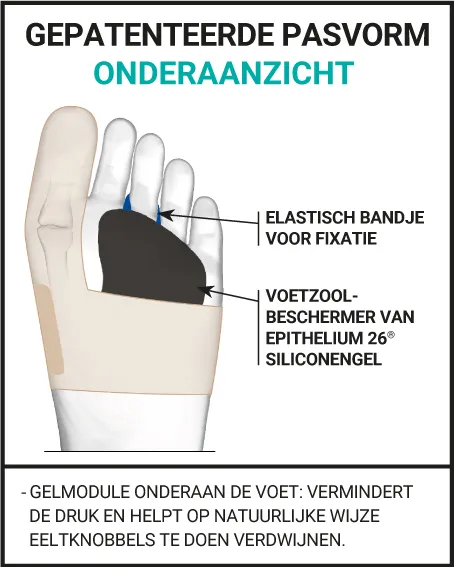 CORRIGERENDE HALLUX VALGUS ORTHESE MET DUBBELE WERKING