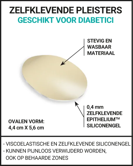 BETER VOORKOMEN DAN GENEZEN!