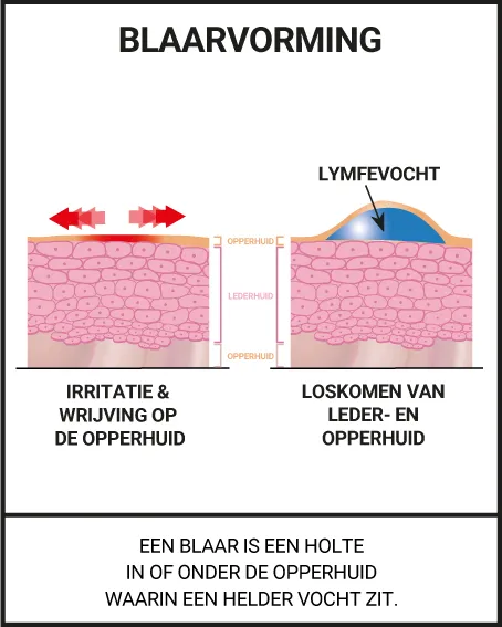 BETER VOORKOMEN DAN GENEZEN!