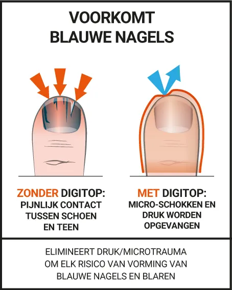 SPORT DIGITOPS VOOR BLAUWE NAGELS