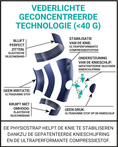 PHYSIOSTRAP MEDICAL KNIESCHIJFBESCHERMER ARTROSE