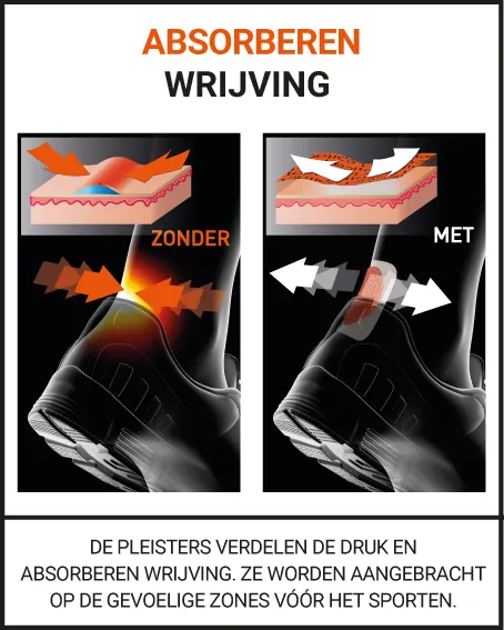 ZE BLIJVEN PERFECT ZITTEN, ZELFS IN EXTREME OMSTANDIGHEDEN (KOUDE, WARMTE, VOCHT,...)!