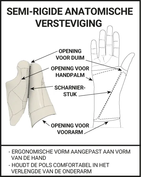 CARP'IMMO™ RIGIDE RUSTORTHESE - CARPAAL-TUNNELSYNDROOM